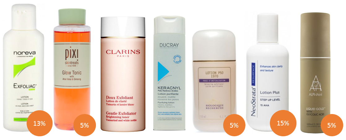 Produtos com ácido glicólico